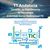 JORNADA DE TRANSFERENCIA DE TECNOLOGÍA. SECTOR TECNOLOGÍAS DE LA INFORMACIÓN Y LA COMUNICACIÓN. JORNADA DE TRANSFERENCIA DE TECNOLOGÍA. SECTOR TECNOLOGÍAS DE LA INFORMACIÓN Y LA COMUNICACIÓN.